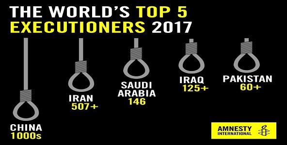 Death Sentences and Executions in 2017 - WCADP