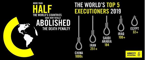 Реферат: Отмена смертной казни в России