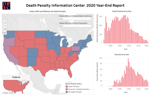 DPIC’s Report on the 2020 Death Penalty Usage in the US