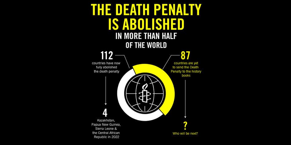 Amnesty Annual report