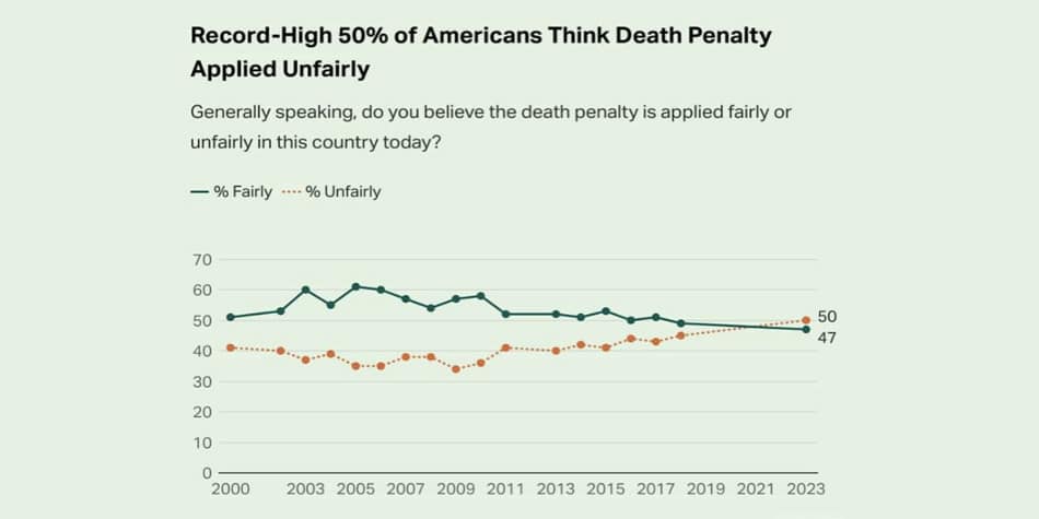 The Death Penalty Information Center’s 2023 report