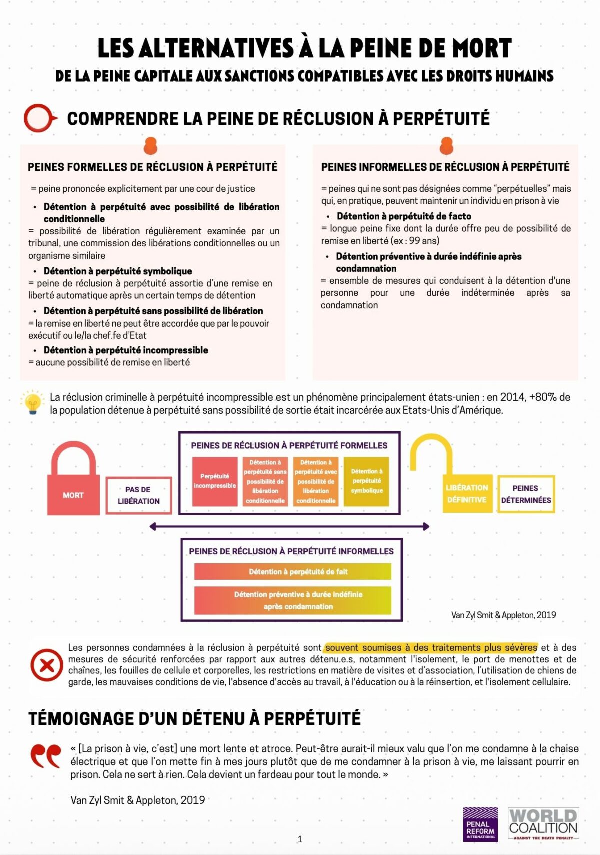 Les alternatives à la peine de mort - De la peine capitale aux sanctions compatibles avec les droits humains